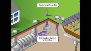 Ecocyclet Water Reuse System [upl. by Ryon116]