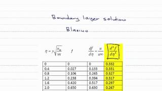 Shear Stress at a Wall Blasius Solutions [upl. by Rae]