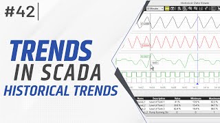 How to Configure Historical Trends InTouch in SCADA  SCADA Tutorial For Beginners in Hindi [upl. by Dacie]