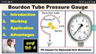 Pressure Gauge Bourdon Tube Pressure Gauge Working of Pressure Gauge हिन्दी [upl. by Lerrad45]