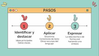 Resumen y parafraseo [upl. by Attenauqa396]