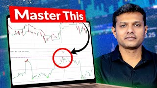 A MustKnow Indicator for Overbought amp Oversold Markets  Disparity Index [upl. by Atekan]