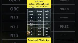 Walchand College Of Engg Sangli  IT Engg CET Cut off 20232023  MHTCET 2023  PGMN mhtcet [upl. by Omor]