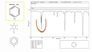Espectro IR Hidrocarburos Aromáticos ANI600quotAquot [upl. by Raviv282]