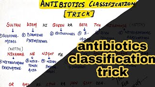 Antibiotics chemical classification trick in hindi  mnemonic for classification of antibiotics [upl. by Eibbed813]