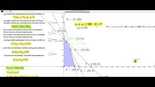 Teorema fondamentale della programmazione lineare [upl. by Oribelle]