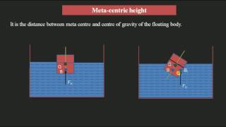 Meta center and Meta centric height [upl. by Ailehpo]