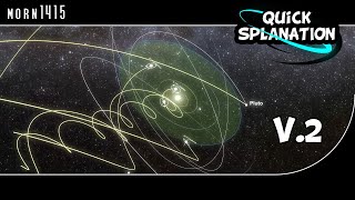 How the Solar System really moves Update [upl. by Ettesel970]