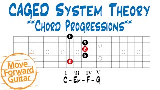 CAGED Theory  Chord Progressions [upl. by Zaria]