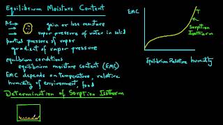 Sorption Isotherms of Foods [upl. by Salhcin60]