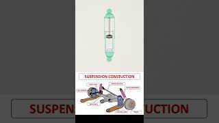 Shock Absorber Diagram [upl. by Ezri327]