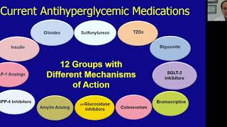 Diabetes Drugs Oral Antihyperglycemics amp Insulins [upl. by Rab]