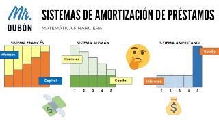 Sistema de amortización de préstamos FRANCÉS ALEMÁN y AMERICANO [upl. by Goode]