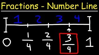 Fractions on a Number Line [upl. by Hakym]