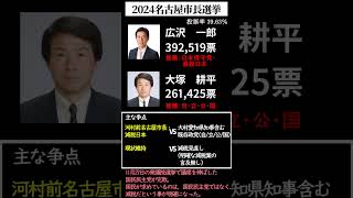 【名古屋市長選挙結果2024】国民が求めているのは減税一択！ [upl. by Astor]