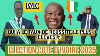 DÉBAT POLITIQUE POURQUOI LA RÉBELLION EN CÔTE DIVOIRE 🇨🇮  🙄 [upl. by Annoirb]