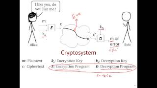 Cryptography 101  The Basics [upl. by Nosnaj]