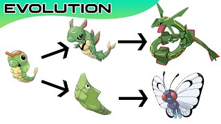 Top 20 Pokémon Evolutions You Didnt Know  Max S [upl. by Navannod]