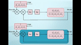 Méthode rapide pour calculer une fonction de transfert [upl. by Iloj]