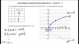 MCR3U 23a Investigation of the Functions of rtx and 1 over x [upl. by Arlina]