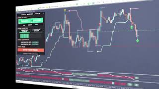 FOREX MASTER LEVELS  61331 IN 2 HOURS [upl. by Leia]