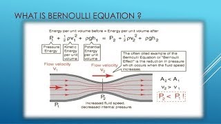 Bernoullis Theorem And Its Application [upl. by Nylirac]