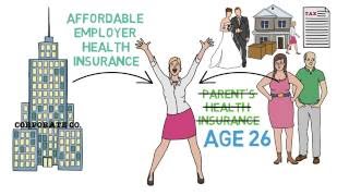 How to Get Health Insurance Health Insurance 33 [upl. by Rehpatsirhc]