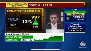 Embassy REIT CEO Aravind Maiya Discusses Latest Results With Record Leasing Performance in H1 FY2025 [upl. by Granger]