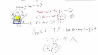 H2 Econs Tuition  Microeconomics  Incidence of Subsidy [upl. by Ojibbob]