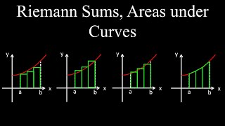 Riemann Sums Approximating Areas  Calculus [upl. by Keryt]