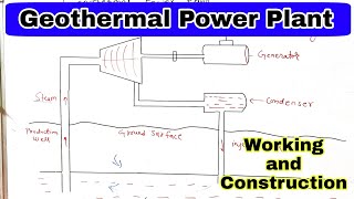 geothermal power plant  construction and working  renewable energy resources [upl. by Marc]