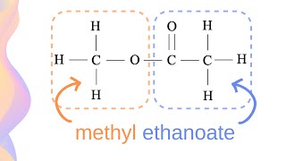 What are Esters Structure Nomenclature Boiling and Solubility of Esters  HSC Chemistry [upl. by Arul]