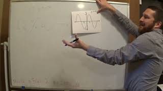 Lecture 16  The Inverse Trigonometric Functions [upl. by Waldemar]