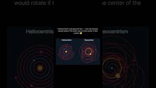 Geocentric vs Heliocentric Whats the Difference space knowledge [upl. by Yerfdog]