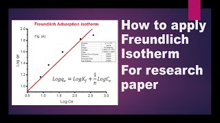 Freundlich Isotherm  How to apply Freundlich isotherm to experimental data  Asif Research Lab [upl. by Neelhtakyram]