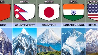 Highest Mountain From Different Countries [upl. by Drawde]