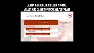 Alpha 1globulin in blood normal values and causes of increasedecrease globulin bloodtest test [upl. by Winograd163]