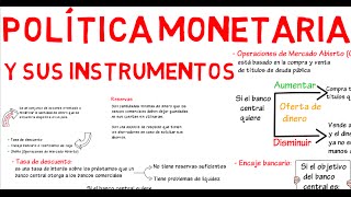 Política monetaria y sus instrumentos  Cap 7  Macroeconomía [upl. by Charley]