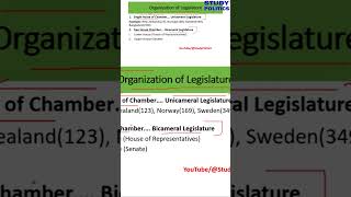 Unicameral and Bicameral House of Parliament legislature currentaffairs youtubeshorts [upl. by Gannie]