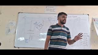 SGP Chapter03 Transformer Protection against Inrush using Harmonic Restraint Relay [upl. by Cristiano3]