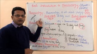 Introduction to Pharmacology  Definition amp Scope of Pharmacology  Pharmacology Scope and Career [upl. by Potter]