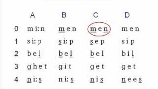 The Phonetics Symbols Course  Lesson 1 [upl. by May278]