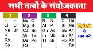 संयोजकता याद करने की ट्रिक  tatvo ki sanyojakta yaad karne ki trick  valency kaise yaad kare [upl. by Kuebbing944]