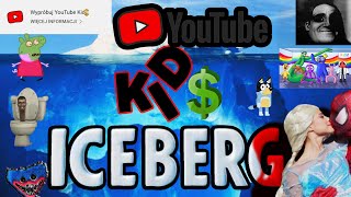 YouTube Kid i Elsagate 🧊ICEBERG🧊 🇵🇱 [upl. by Naleag]