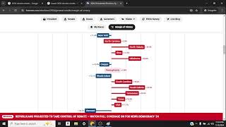 Election 2024 Fox News Margin of Victory news politics [upl. by Akimed]