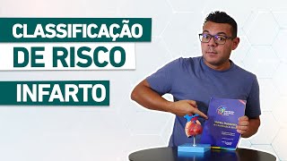 COMO CLASSIFICAR PACIENTE COM IAM  Classificação de Risco na Prática [upl. by Aicilic]