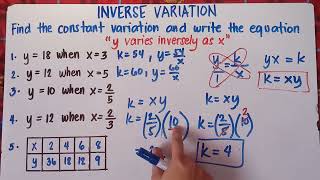 Inverse Variation  Write an equation where quoty varies inversely as xquot [upl. by Naej]