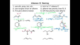 Alkenes 1214 Naming [upl. by Narton]