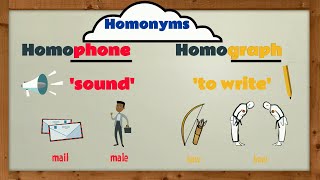 Homonyms Homophones amp Homographs  EasyTeaching [upl. by Goetz]