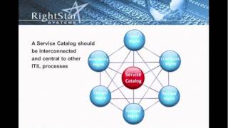 Building an ITIL Compliant Service Catalog Webinar Part 1 [upl. by Aihtnic776]